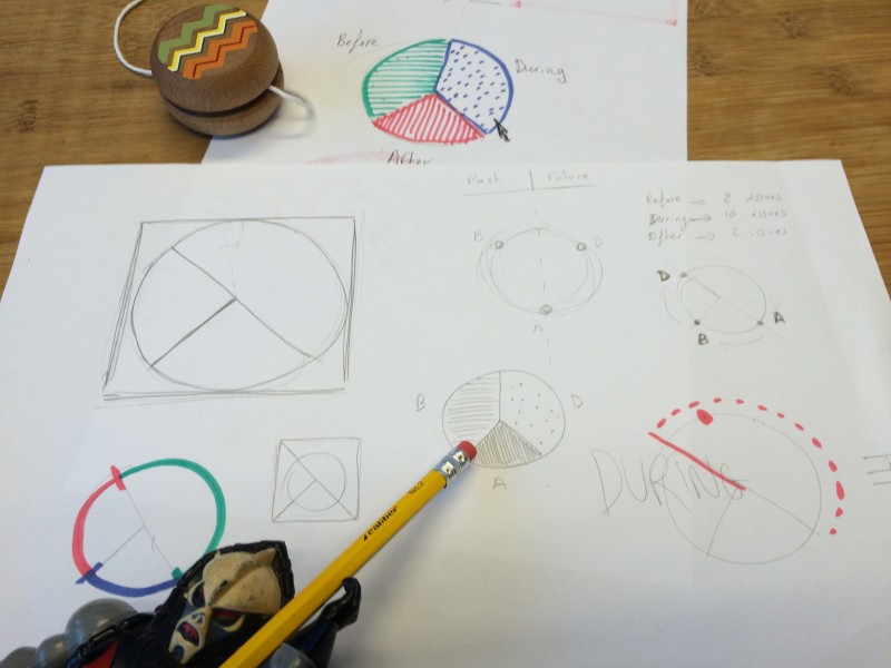 1pencilandpapertools-e1448918010752